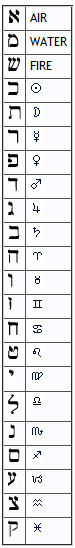 hebrewletters_astrologytable