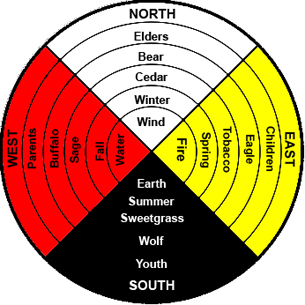 Medicine Wheel